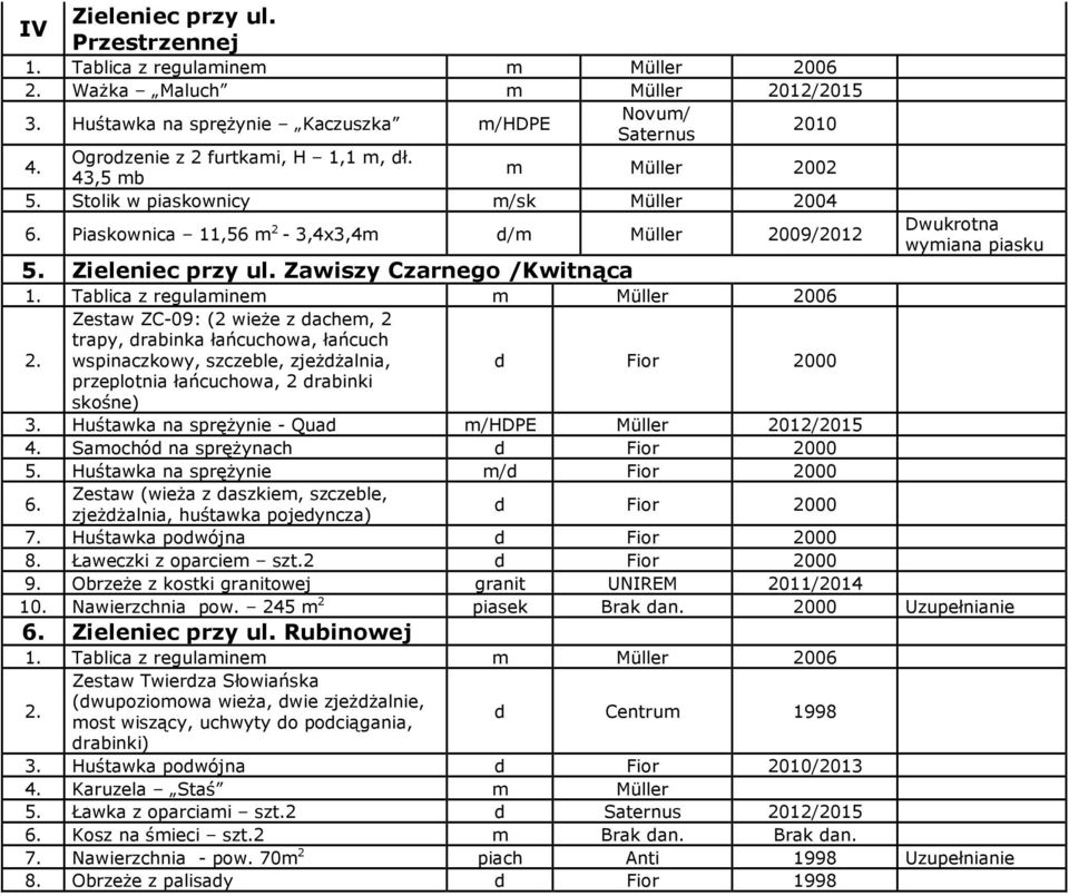 Zawiszy Czarnego /Kwitnąca Zestaw ZC-09: (2 wieże z dachem, 2 trapy, drabinka łańcuchowa, łańcuch wspinaczkowy, szczeble, zjeżdżalnia, d Fior 2000 przeplotnia łańcuchowa, 2 drabinki skośne) 3.