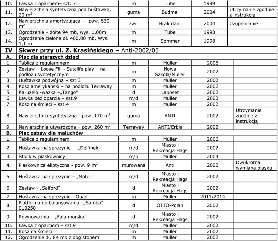 Plac dla starszych dzieci Zestaw Loose Fill - Sutclife play na Nowa m podłożu syntetycznym Szkoła/Muller 2002 3. Huśtawka podwójna szt.3 m Müller 2002 4.