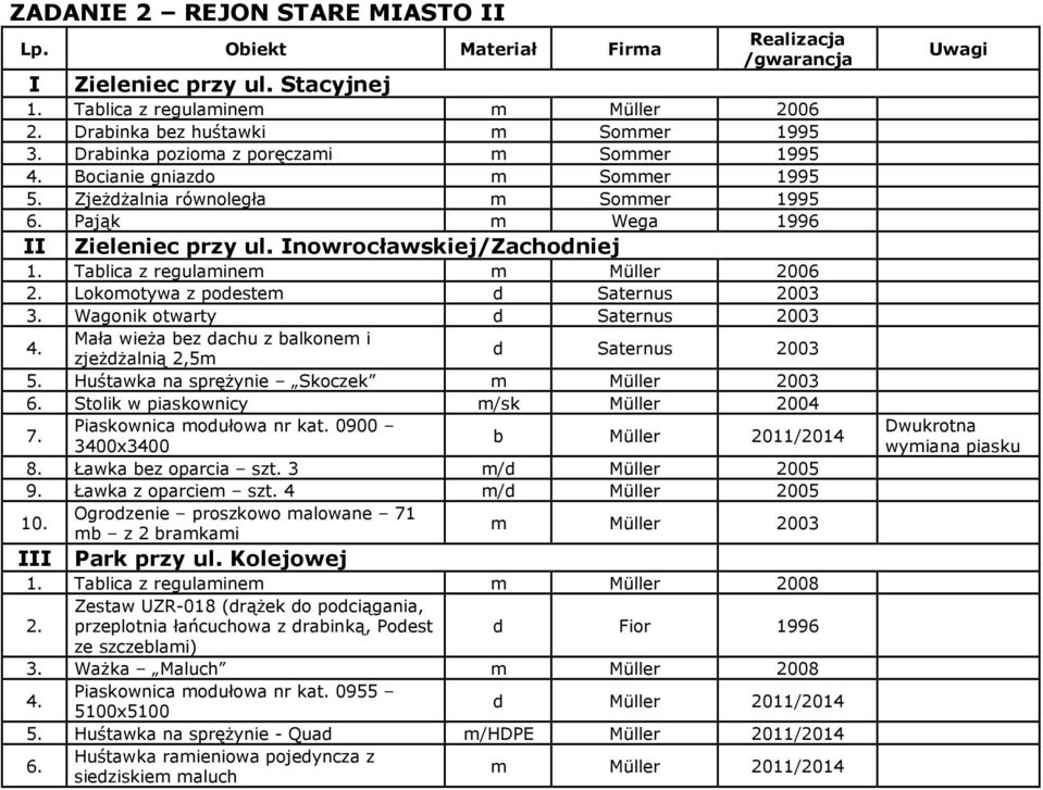 Wagonik otwarty d Saternus 2003 4. Mała wieża bez dachu z balkonem i zjeżdżalnią 2,5m d Saternus 2003 5. Huśtawka na sprężynie Skoczek m Müller 2003 6. Stolik w piaskownicy m/sk Müller 2004 7.