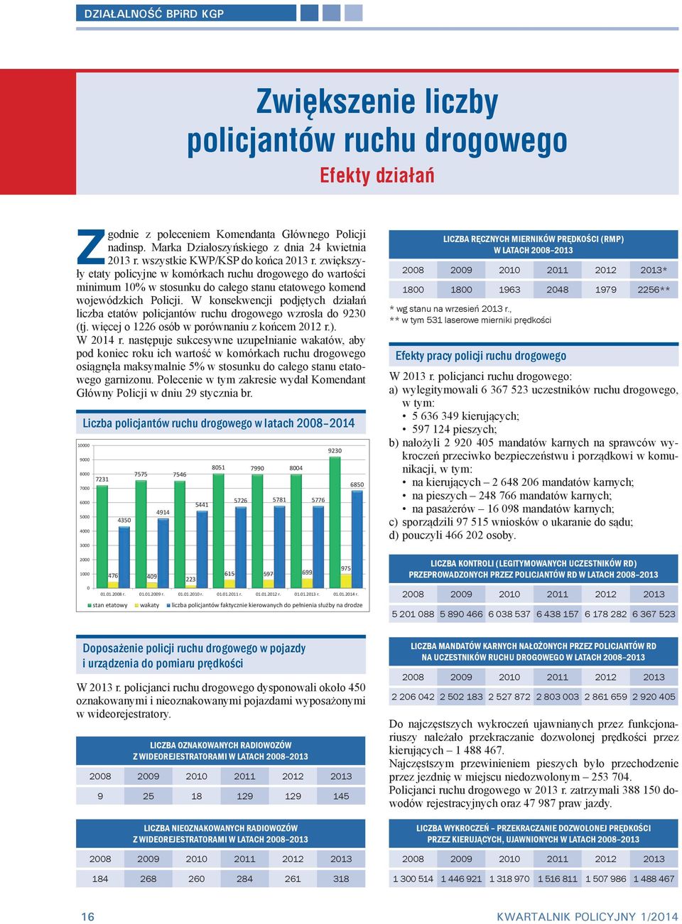 W konsekwencji podjętych działań liczba etatów policjantów ruchu drogowego wzrosła do 9230 (tj. więcej o 1226 osób w porównaniu z końcem 2012 r.). W 2014 r.