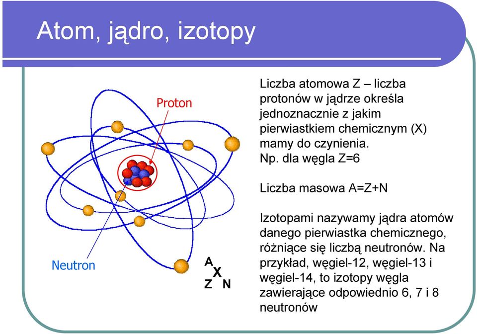 dla węgla Z=6 Neutron A X Z N Liczba masowa A=Z+N Izotopami nazywamy jądra atomów danego pierwiastka