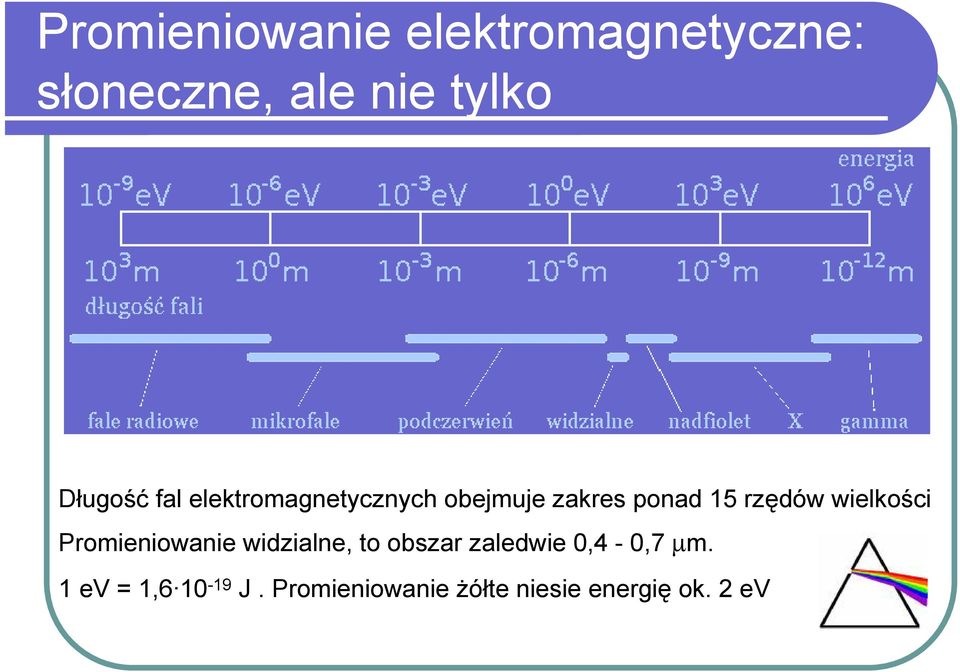 rzędów wielkości Promieniowanie widzialne, to obszar zaledwie