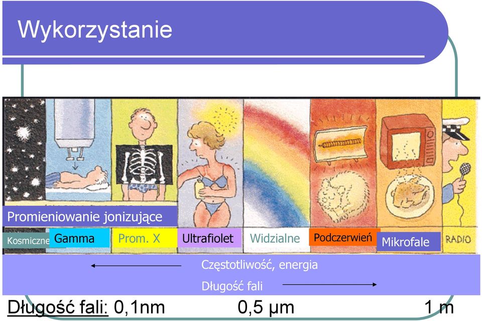 X Ultrafiolet Widzialne Podczerwień