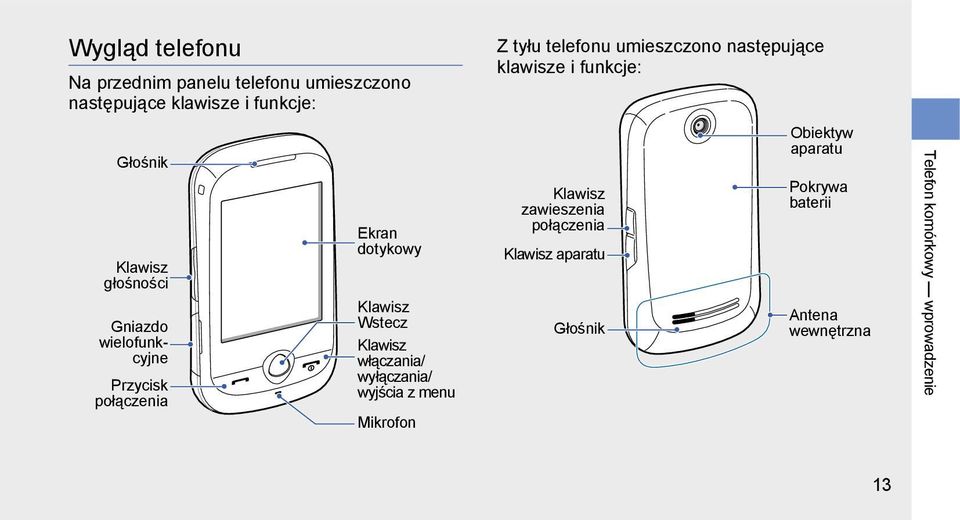 wyłączania/ wyjścia z menu Mikrofon Z tyłu telefonu umieszczono następujące klawisze i funkcje: Klawisz