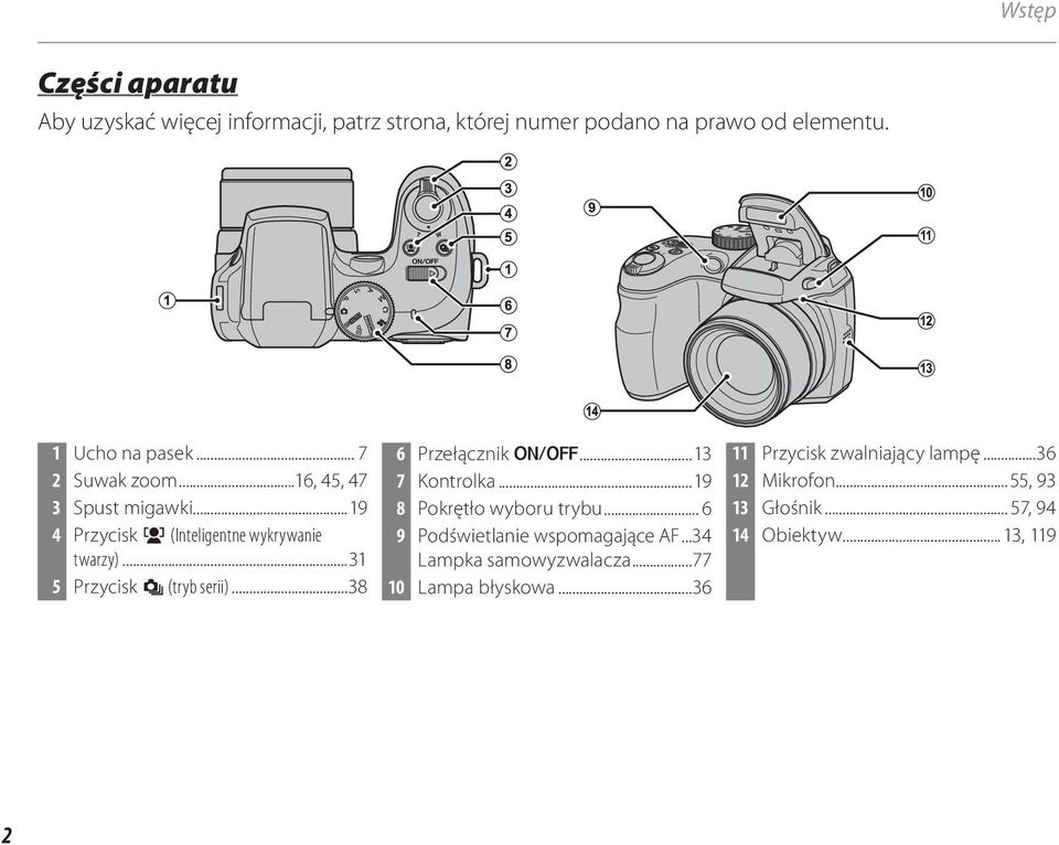 ..38 6 Przełącznik G...13 7 Kontrolka...19 8 Pokrętło wyboru trybu... 6 9 Podświetlanie wspomagające AF...34 Lampka samowyzwalacza.