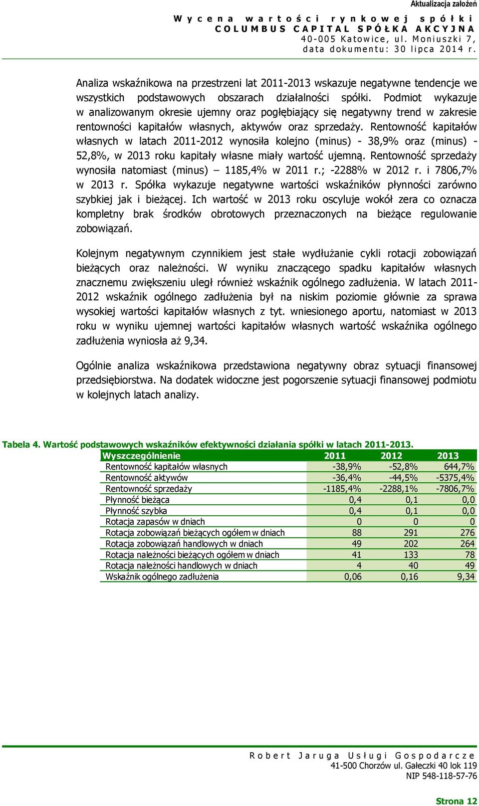 Rentowność kapitałów własnych w latach 2011-2012 wynosiła kolejno (minus) - 38,9% oraz (minus) - 52,8%, w 2013 roku kapitały własne miały wartość ujemną.