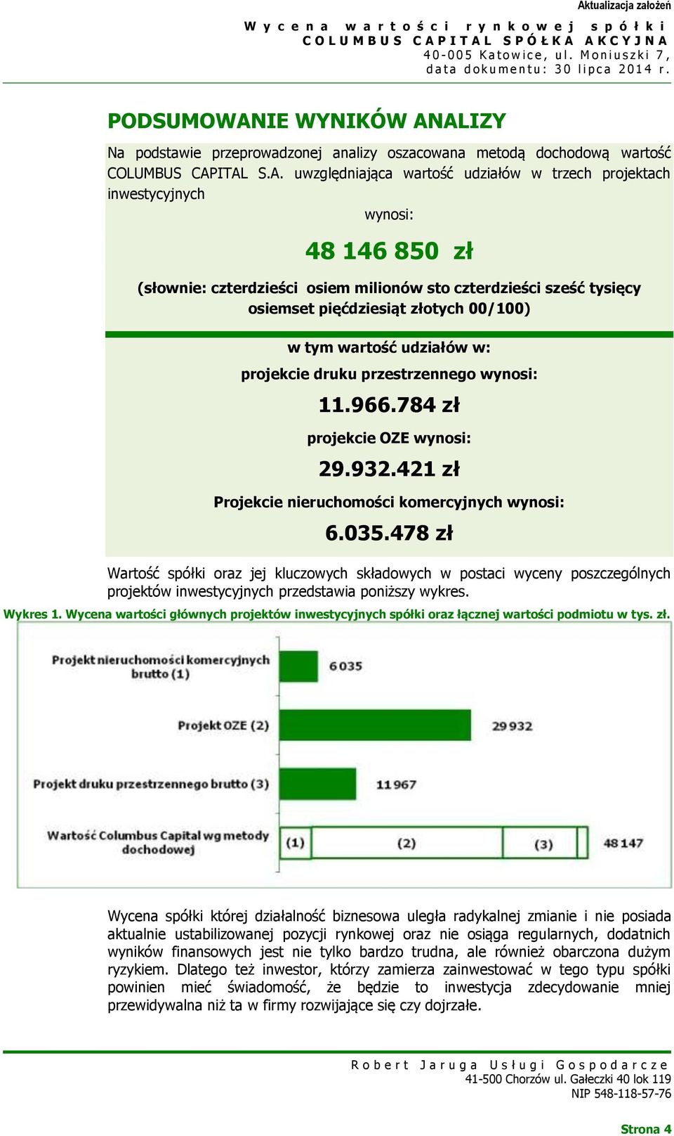 ALIZY Na podstawie przeprowadzonej analizy oszacowana metodą dochodową wartość COLUMBUS CAPITAL S.A. uwzględniająca wartość udziałów w trzech projektach inwestycyjnych wynosi: 48 146 850 zł (słownie: