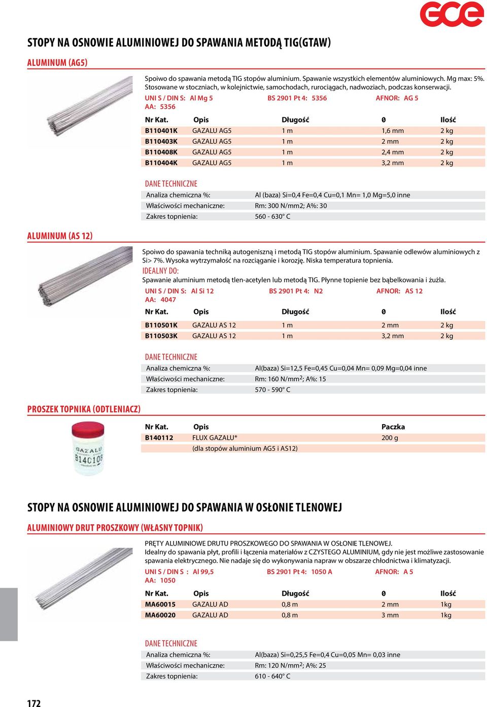 Opis Długość 0 Ilość B110401K GAZALU AG5 1 m 1,6 mm 2 kg B110403K GAZALU AG5 1 m 2 mm 2 kg B110408K GAZALU AG5 1 m 2,4 mm 2 kg B110404K GAZALU AG5 1 m 3,2 mm 2 kg Analiza chemiczna %: Al (baza)