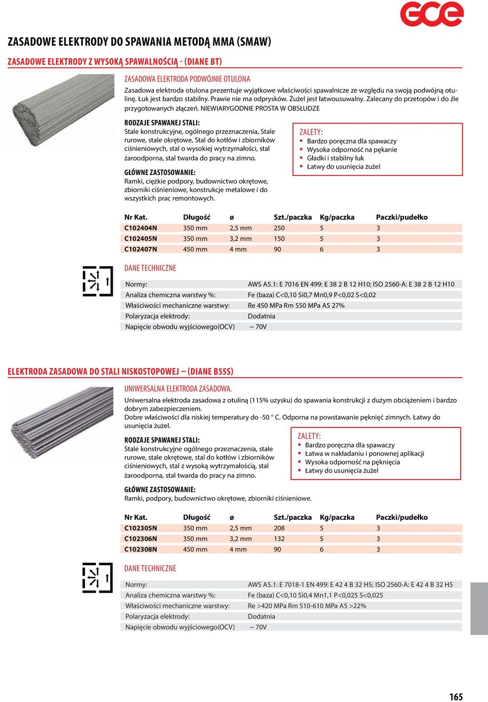NIEWIARYGODNIE PROSTA W OBSŁUDZE RODZAJE SPAWANEJ STALI: Stale konstrukcyjne, ogólnego przeznaczenia, Stale rurowe, stale okrętowe, Stal do kotłów i zbiorników ciśnieniowych, stal o wysokiej