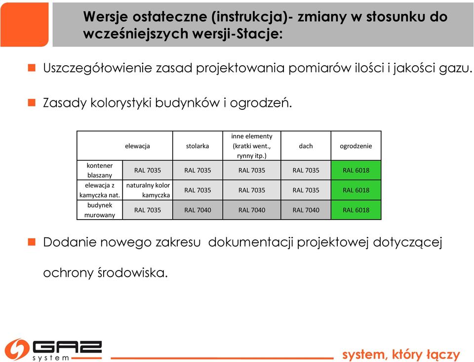 budynek murowany elewacja stolarka inne elementy (kratki went., rynny itp.