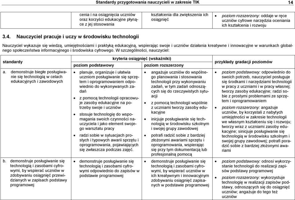 Nauczyciel pracuje i uczy w środowisku technologii kształcenia dla zwiększenia ich osiągnięć poziom rozszerzony: oddaje w ręce uczniów cyfrowe narzędzia oceniania ich kształcenia i rozwoju Nauczyciel