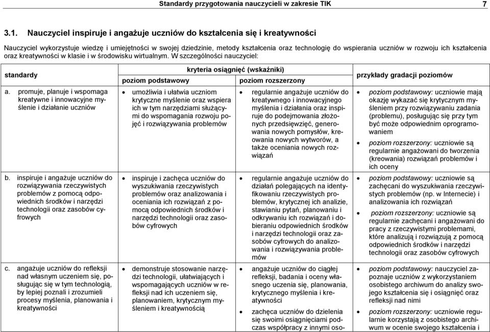 w rozwoju ich kształcenia oraz kreatywności w klasie i w środowisku wirtualnym. W szczególności nauczyciel: standardy a.