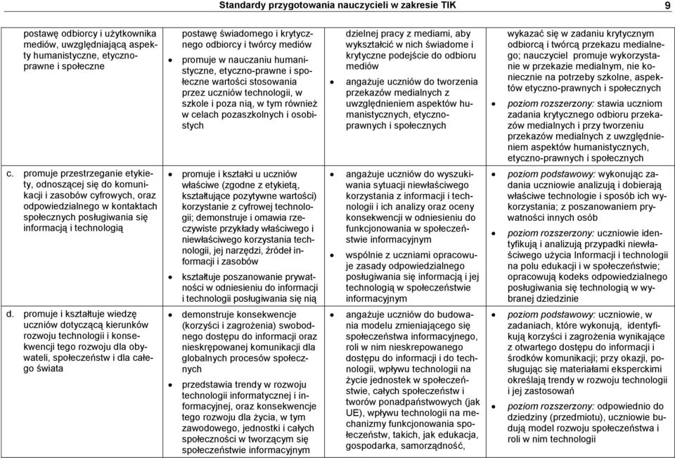 dzielnej pracy z mediami, aby wykształcić w nich świadome i krytyczne podejście do odbioru mediów angażuje uczniów do tworzenia przekazów medialnych z uwzględnieniem aspektów humanistycznych,