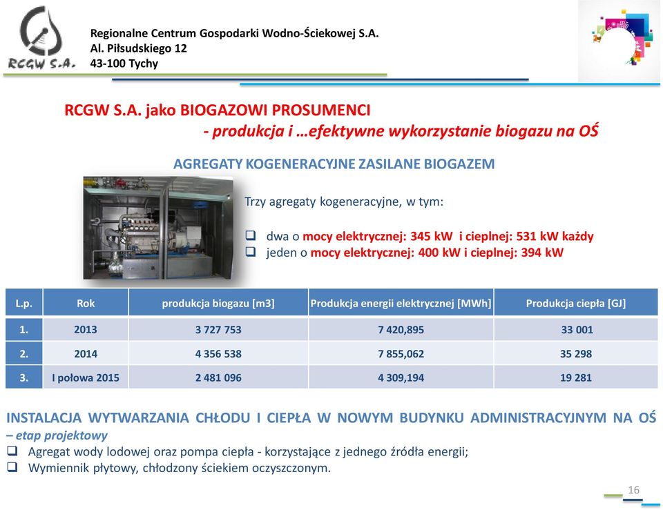 elektrycznej: 345 kw i cieplnej: 531 kw każdy jeden o mocy elektrycznej: 400 kw i cieplnej: 394 kw L.p. Rok produkcja biogazu [m3] Produkcja energii elektrycznej [MWh] Produkcja ciepła [GJ] 1.