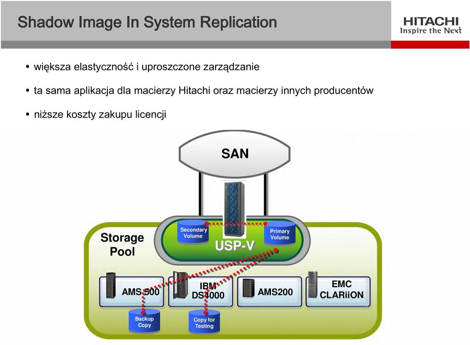 tiers with ShadowImage software niższe koszty zakupu licencji SAN Storage Pool Secondary