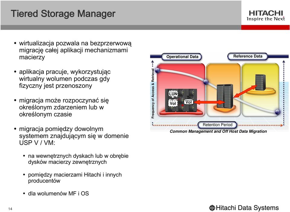 Frequency of Access & Retrieval LUN S- Vol T- Vol migracja pomiędzy dowolnym systemem znajdującym się w domenie USP V / VM: Retention Period Common