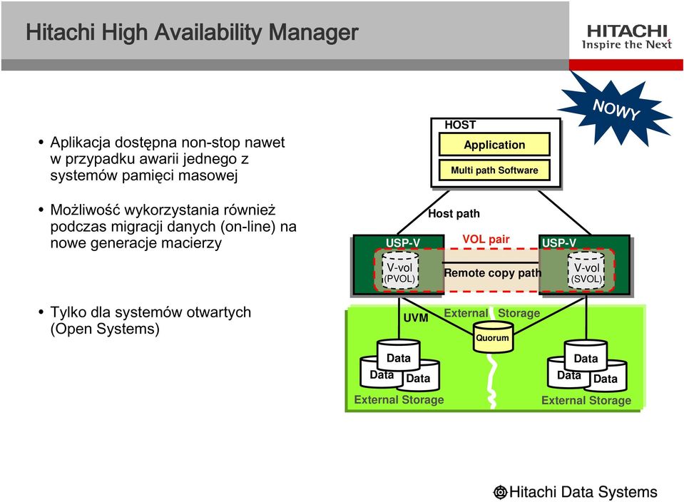 na nowe generacje macierzy USP-V Host path VOL pair USP-V V-vol (PVOL) Remote copy path V-vol (SVOL) Tylko dla