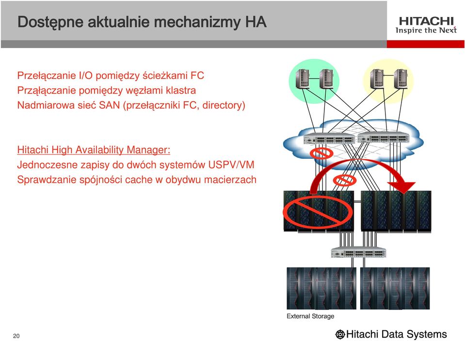 directory) Hitachi High Availability Manager: Jednoczesne zapisy do dwóch