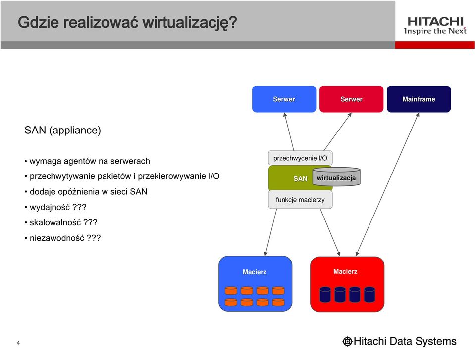 pakietów i przekierowywanie I/O dodaje opóźnienia w sieci SAN wydajność?
