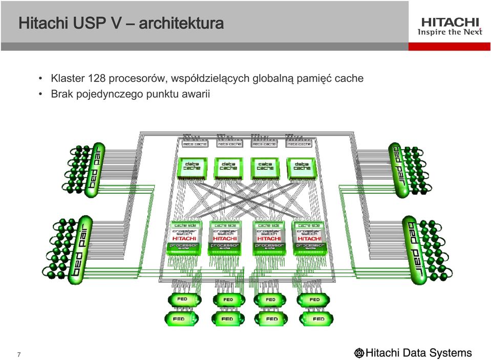 współdzielących globalną