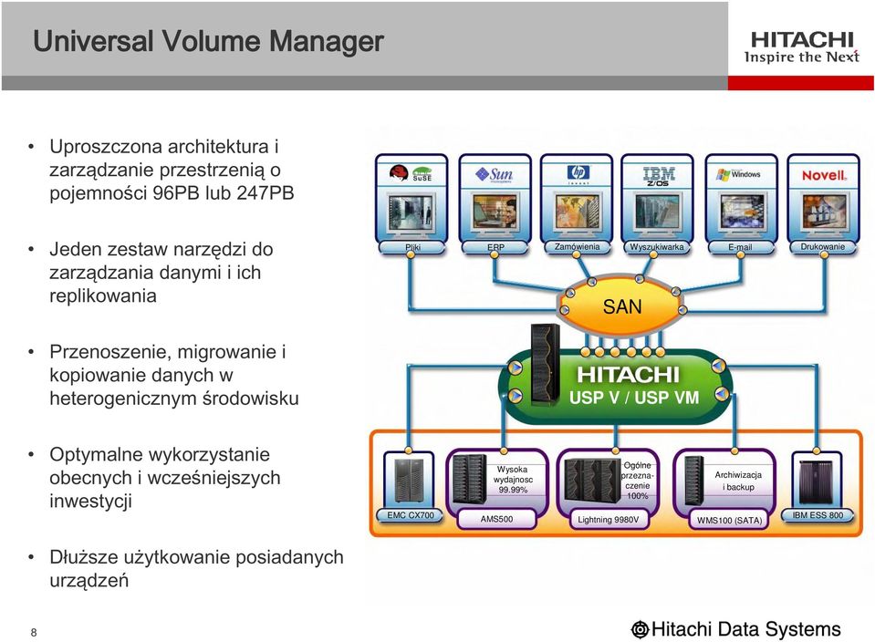 danych w heterogenicznym środowisku USP V / USP VM Optymalne wykorzystanie obecnych i wcześniejszych inwestycji EMC CX700 Wysoka