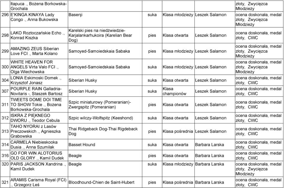 , 304 Krzysztof Jonasz POURPLE RAIN Galladria- 307 Novitaris -, Staszek Bartosz TWEETS DOME DOI TIME 311 TO SHOW Tokie., Bożena Borkowska-Grochala ISKRA Z PIĘKNEGO 312 DWORU.