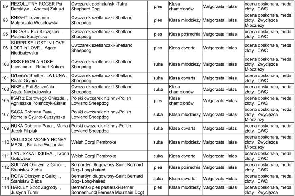 , Agata Niedbałowska IKAR z Eterowego Gniazda., Agnieszka Polańczyk-Ciskał SAGA Dobrana Para., Kornelia Gyurko-Suszyńska NUKA Dobrana Para., Marta i Jacek Filipiak VELLICOS MONEY HONEY MEGI.