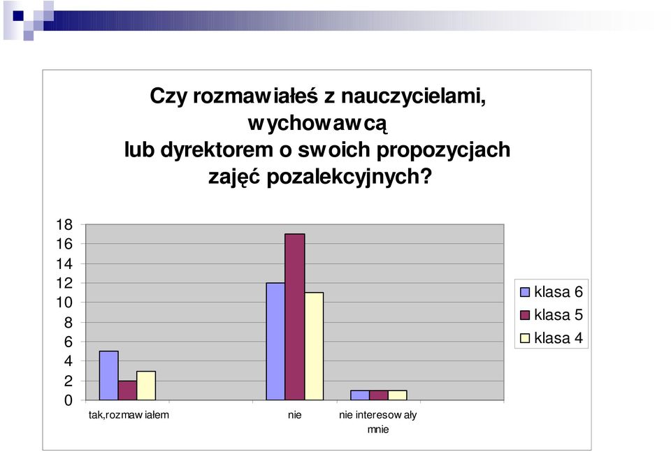 pozalekcyjnych?