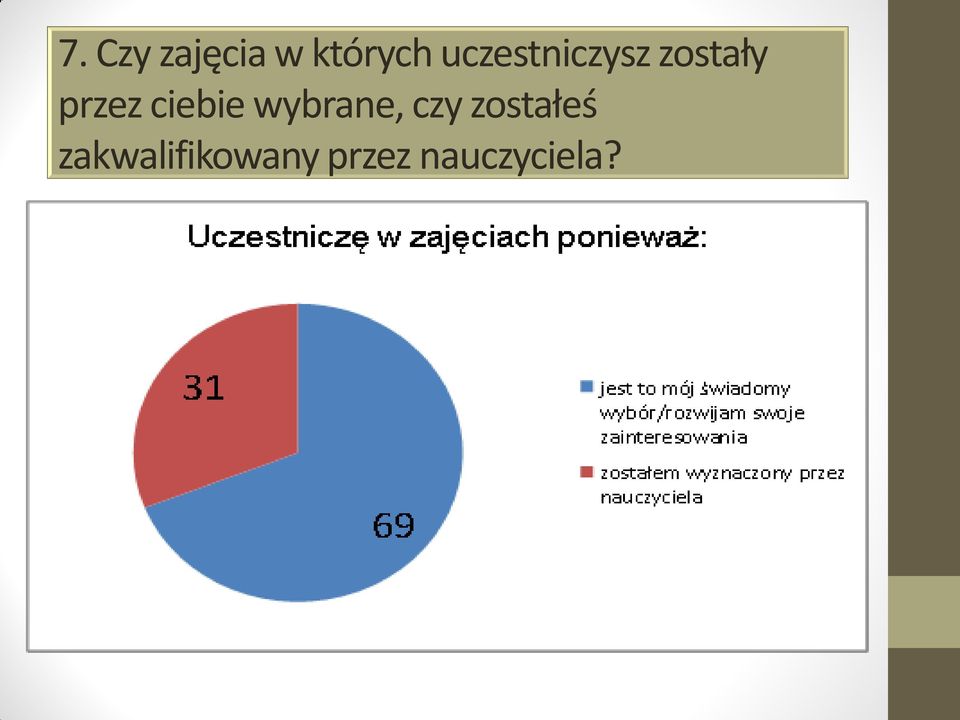 ciebie wybrane, czy zostałeś