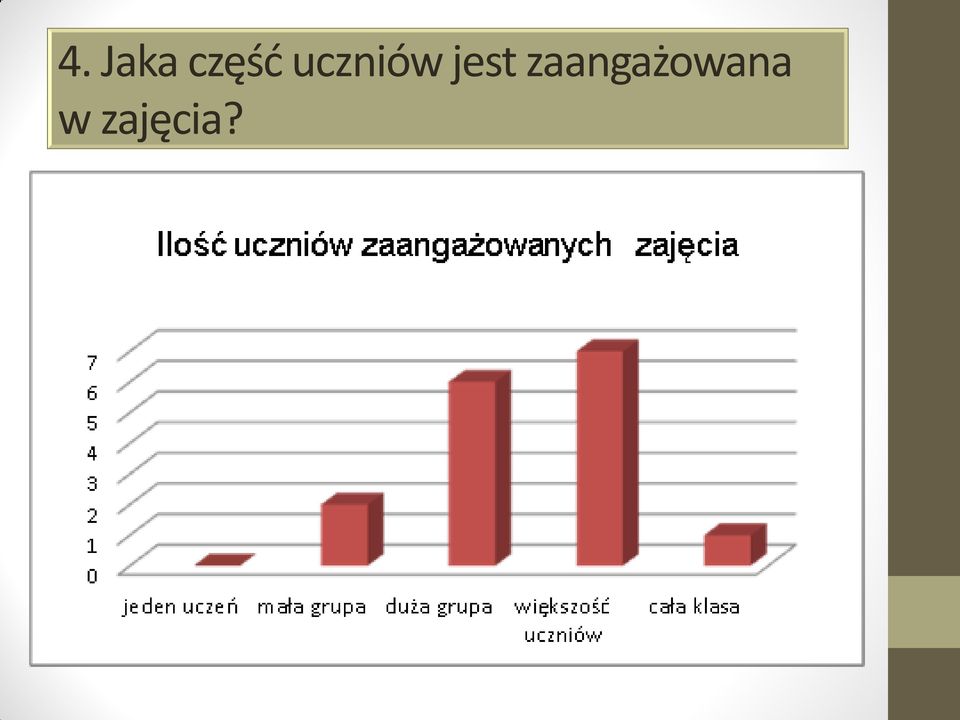 uczniów jest