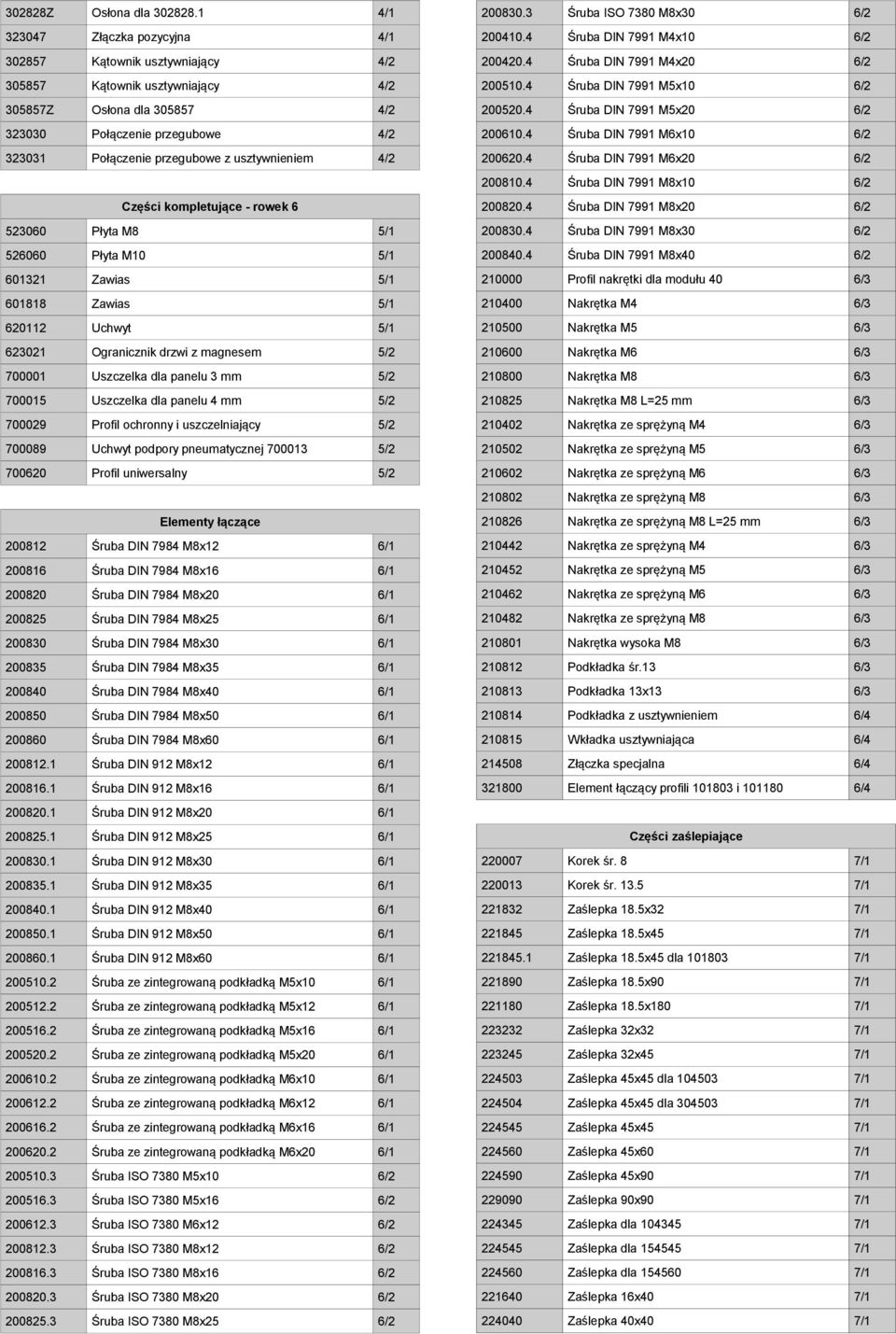 usztywnieniem 4/2 Części kompletujące - rowek 6 523060 Płyta M8 5/1 526060 Płyta M10 5/1 601321 Zawias 5/1 601818 Zawias 5/1 620112 Uchwyt 5/1 623021 Ogranicznik drzwi z magnesem 5/2 700001 Uszczelka