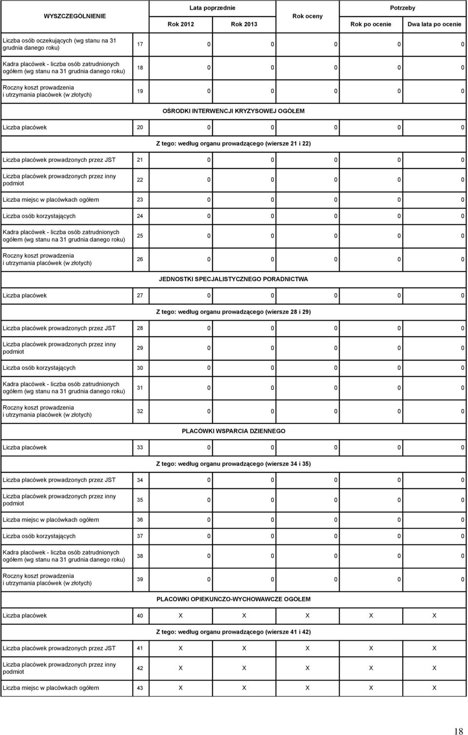 prowadzącego (wiersze 21 i 22) Liczba placówek prowadzonych przez JST 21 0 0 0 0 0 Liczba placówek prowadzonych przez inny podmiot 22 0 0 0 0 0 Liczba miejsc w placówkach ogółem 23 0 0 0 0 0 Liczba