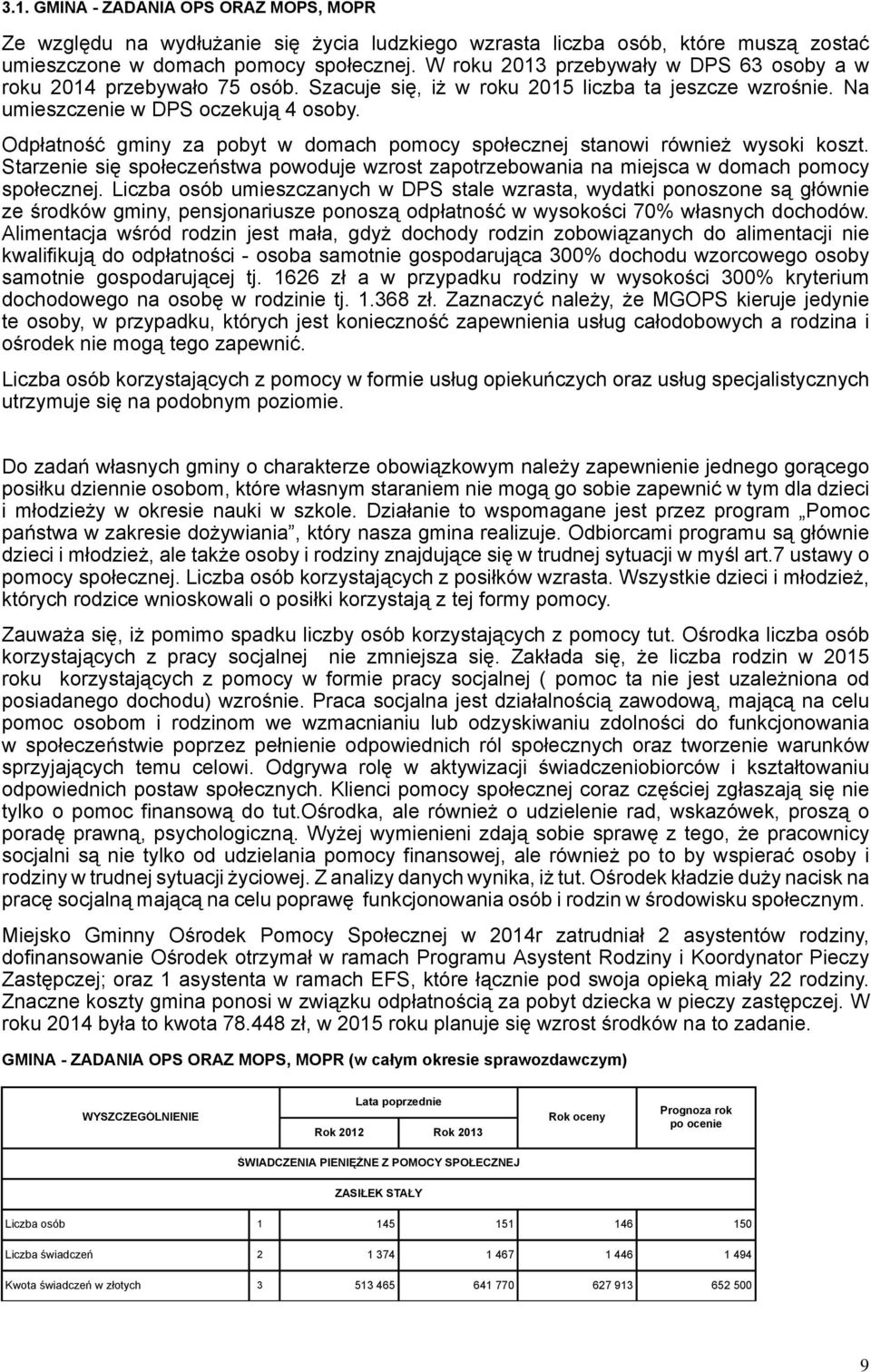 Odpłatność gminy za pobyt w domach pomocy społecznej stanowi również wysoki koszt. Starzenie się społeczeństwa powoduje wzrost zapotrzebowania na miejsca w domach pomocy społecznej.