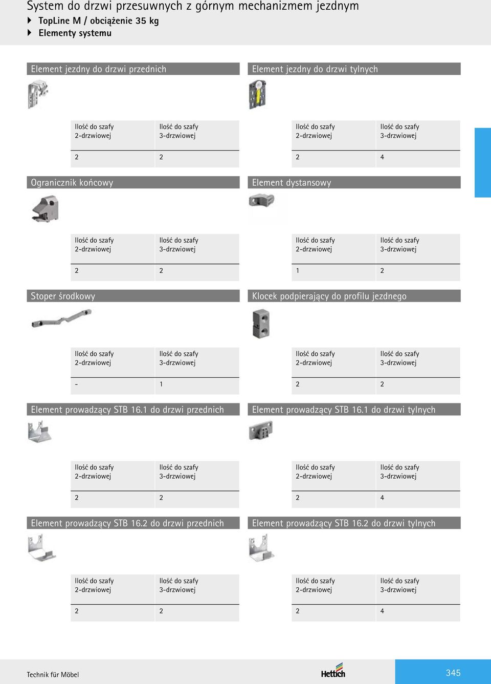 Element prowadzący STB 16.1 do drzwi przednich Element prowadzący STB 16.