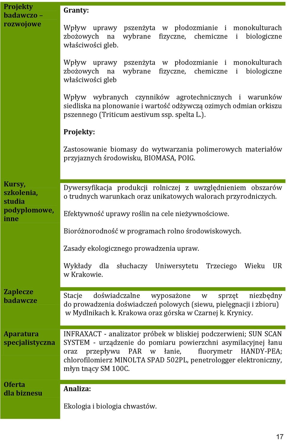 plonowanie i wartość odżywczą ozimych odmian orkiszu pszennego (Triticum aestivum ssp. spelta L.).