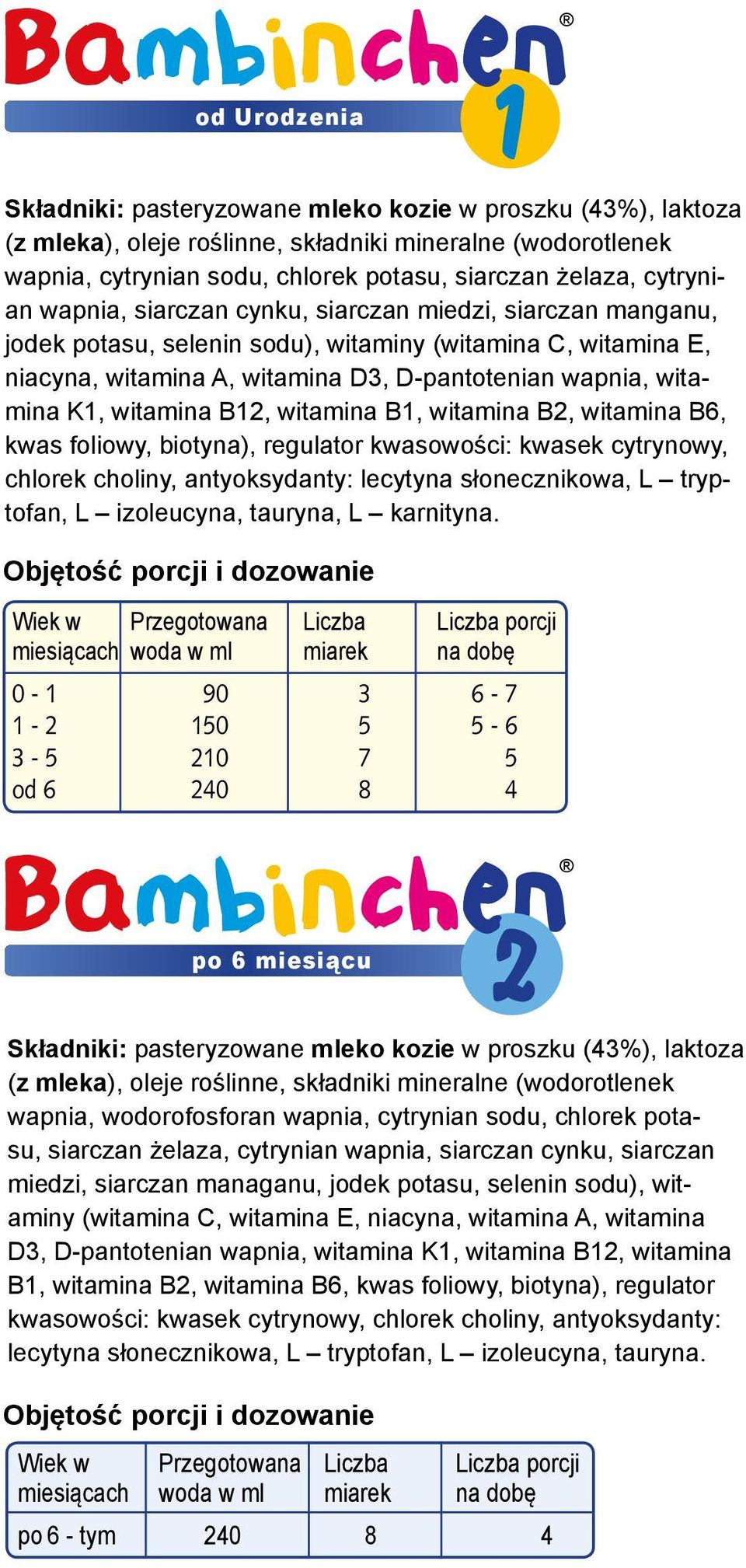 K1, witamina B12, witamina B1, witamina B2, witamina B6, kwas foliowy, biotyna), regulator kwasowości: kwasek cytrynowy, chlorek choliny, antyoksydanty: lecytyna słonecznikowa, L tryptofan, L