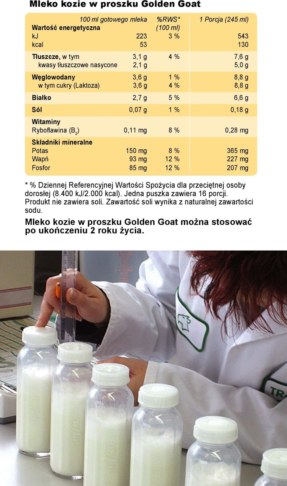 Składniki mineralne Potas 150 mg 8 % 365 mg Wapń 93 mg 12 % 227 mg Fosfor 85 mg 12 % 207 mg * % Dziennej Referencyjnej Wartości Spożycia dla przeciętnej osoby dorosłej (8.400 kj/2.