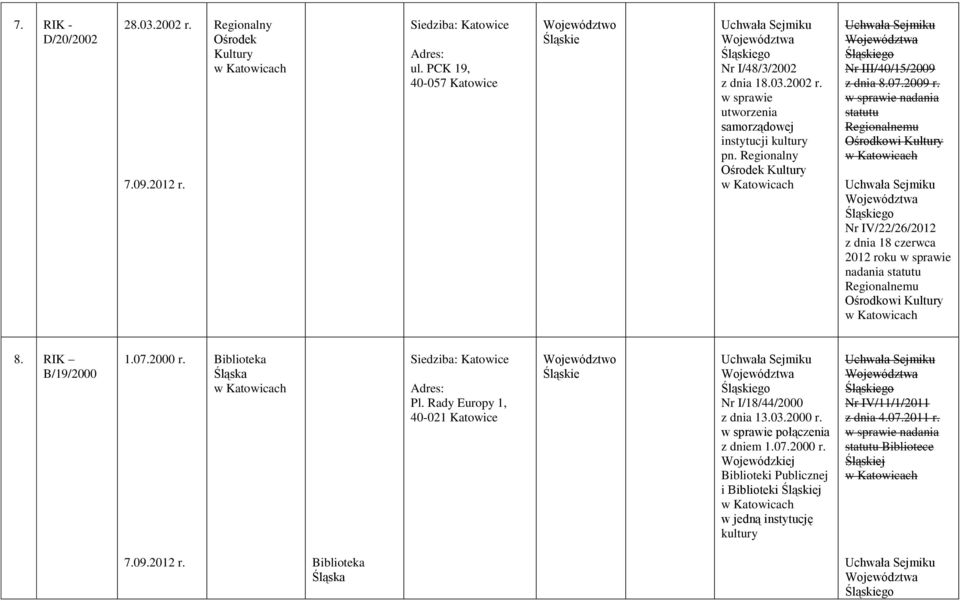 statutu Regionalnemu Ośrodkowi Kultury Nr IV/22/26/2012 z dnia 18 czerwca 2012 roku nadania statutu Regionalnemu Ośrodkowi Kultury 8. RIK B/19/2000 1.07.2000 r.
