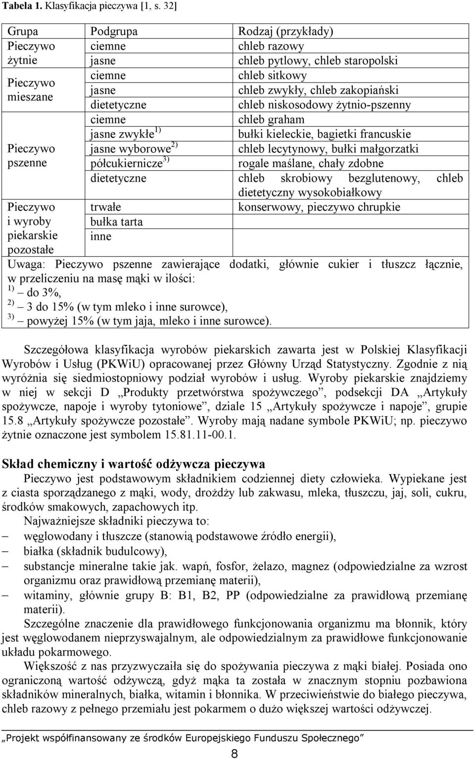 dietetyczne chleb niskosodowy żytnio-pszenny ciemne chleb graham jasne zwykłe 1) bułki kieleckie, bagietki francuskie Pieczywo jasne wyborowe 2) chleb lecytynowy, bułki małgorzatki pszenne