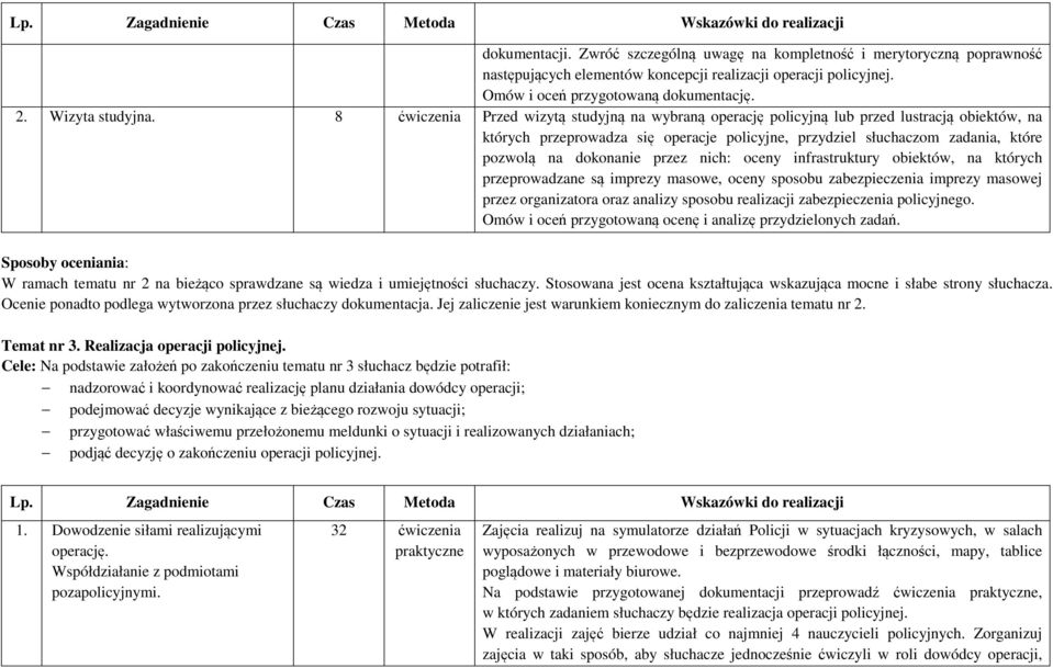 8 ćwiczenia Przed wizytą studyjną na wybraną operację policyjną lub przed lustracją obiektów, na których przeprowadza się operacje policyjne, przydziel słuchaczom zadania, które pozwolą na dokonanie