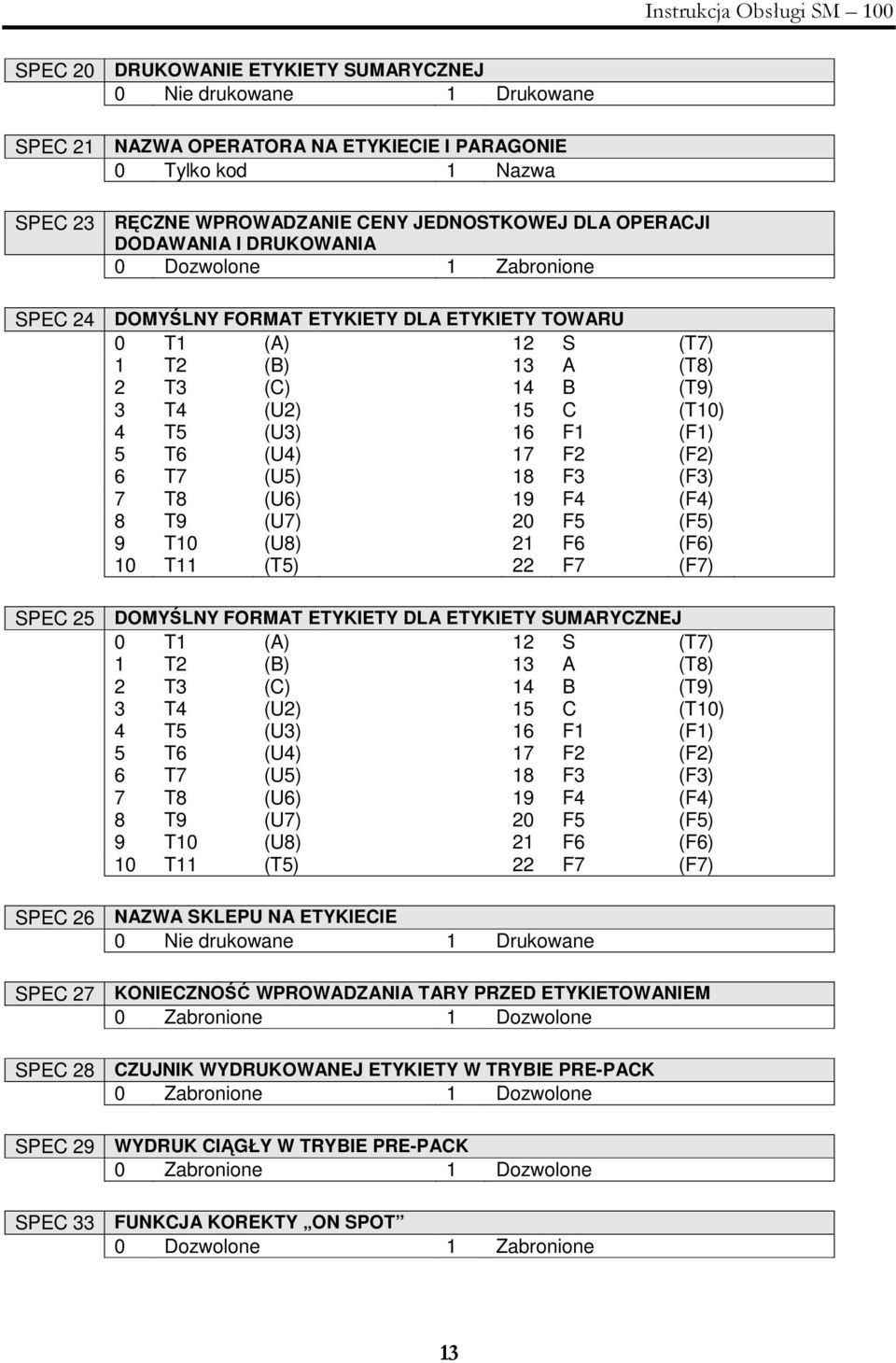 5 T6 (U4) 17 F2 (F2) 6 T7 (U5) 18 F3 (F3) 7 T8 (U6) 19 F4 (F4) 8 T9 (U7) 20 F5 (F5) 9 T10 (U8) 21 F6 (F6) 10 T11 (T5) 22 F7 (F7) SPEC 25 DOMYLNY FORMAT ETYKIETY DLA ETYKIETY SUMARYCZNEJ 0 T1 (A) 12 S