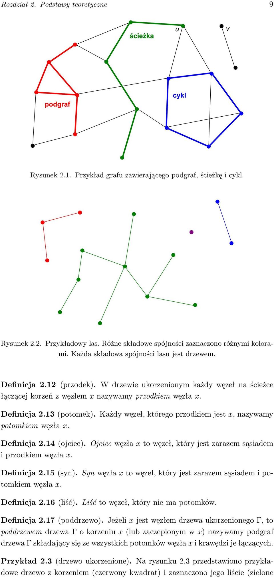 Każdy węzeł, którego przodkiem jest x, nazywamy potomkiem węzła x. Definicja 2.14 (ojciec). Ojciec węzła x to węzeł, który jest zarazem sąsiadem i przodkiem węzła x. Definicja 2.15 (syn).