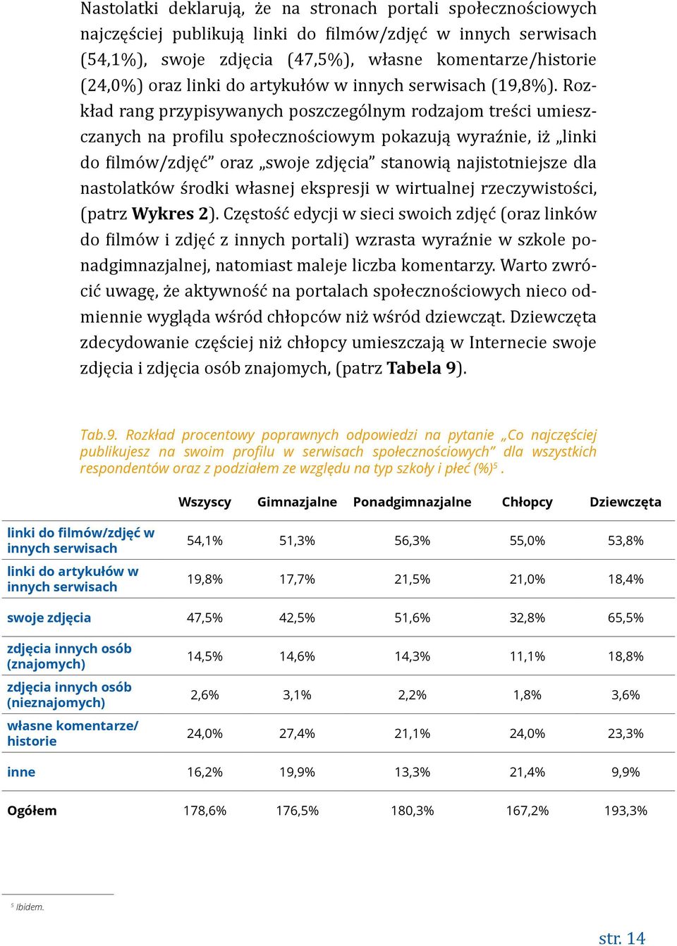 Rozkład rang przypisywanych poszczególnym rodzajom treści umieszczanych na profilu społecznościowym pokazują wyraźnie, iż linki do filmów/zdjęć oraz swoje zdjęcia stanowią najistotniejsze dla