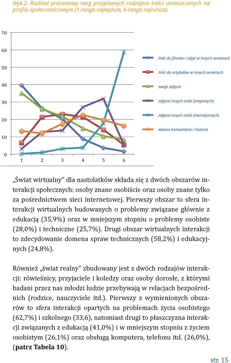 wirtualny dla nastolatków składa się z dwóch obszarów interakcji społecznych: osoby znane osobiście oraz osoby znane tylko za pośrednictwem sieci internetowej.
