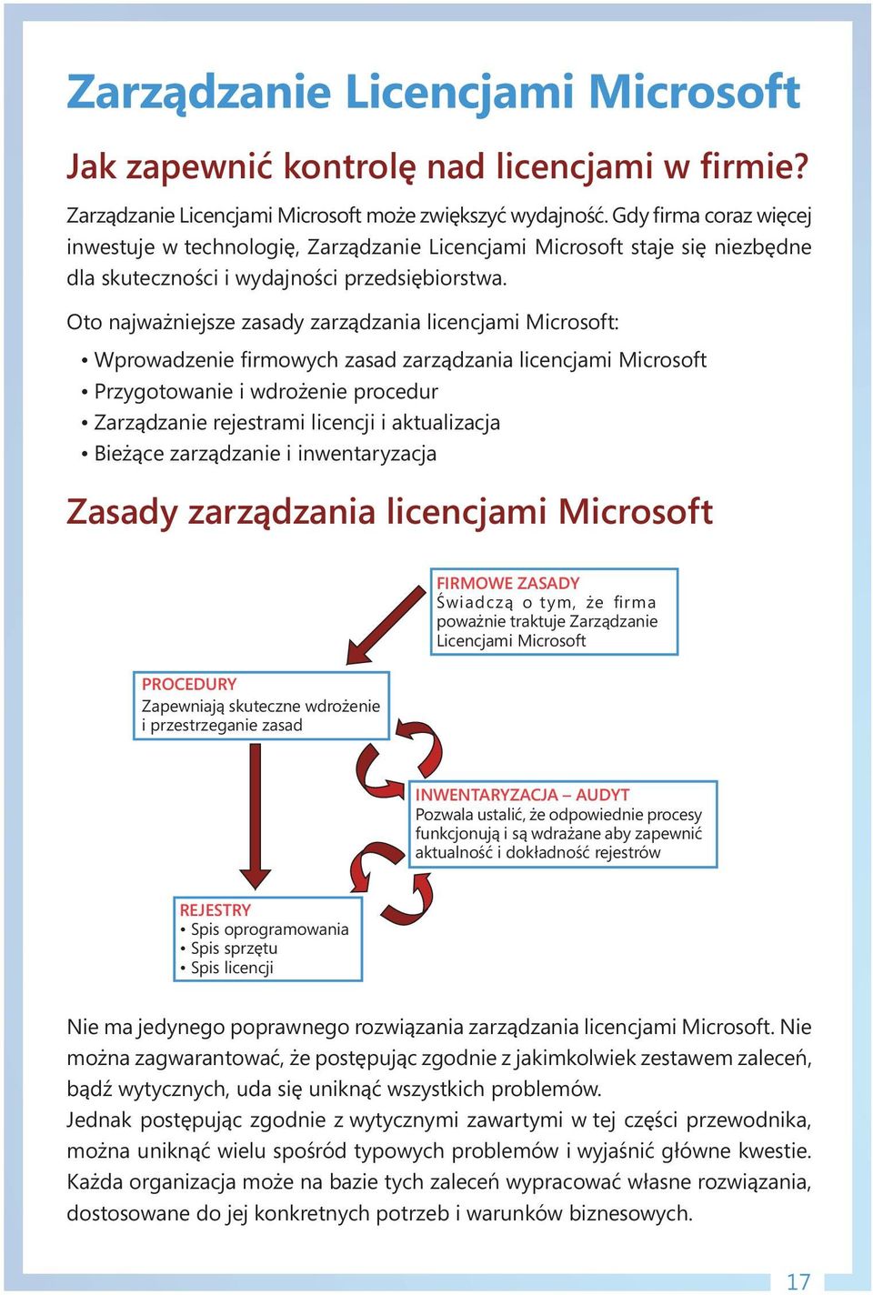 Oto najważniejsze zasady zarządzania licencjami Microsoft: Wprowadzenie firmowych zasad zarządzania licencjami Microsoft Przygotowanie i wdrożenie procedur Zarządzanie rejestrami licencji i