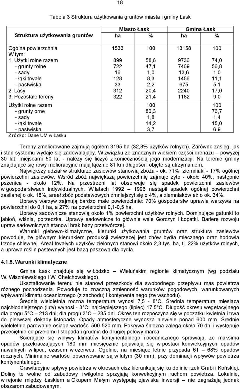 Pozostałe tereny Użytki rolne razem - grunty orne - sady - łąki trwałe - pastwiska Źródło: Dane UM w Łasku 1533 899 722 16 128 33 312 322 100 58,6 47,1 1,0 8,3 2,2 20,4 21,4 100 80,3 1,8 14,2 3,7