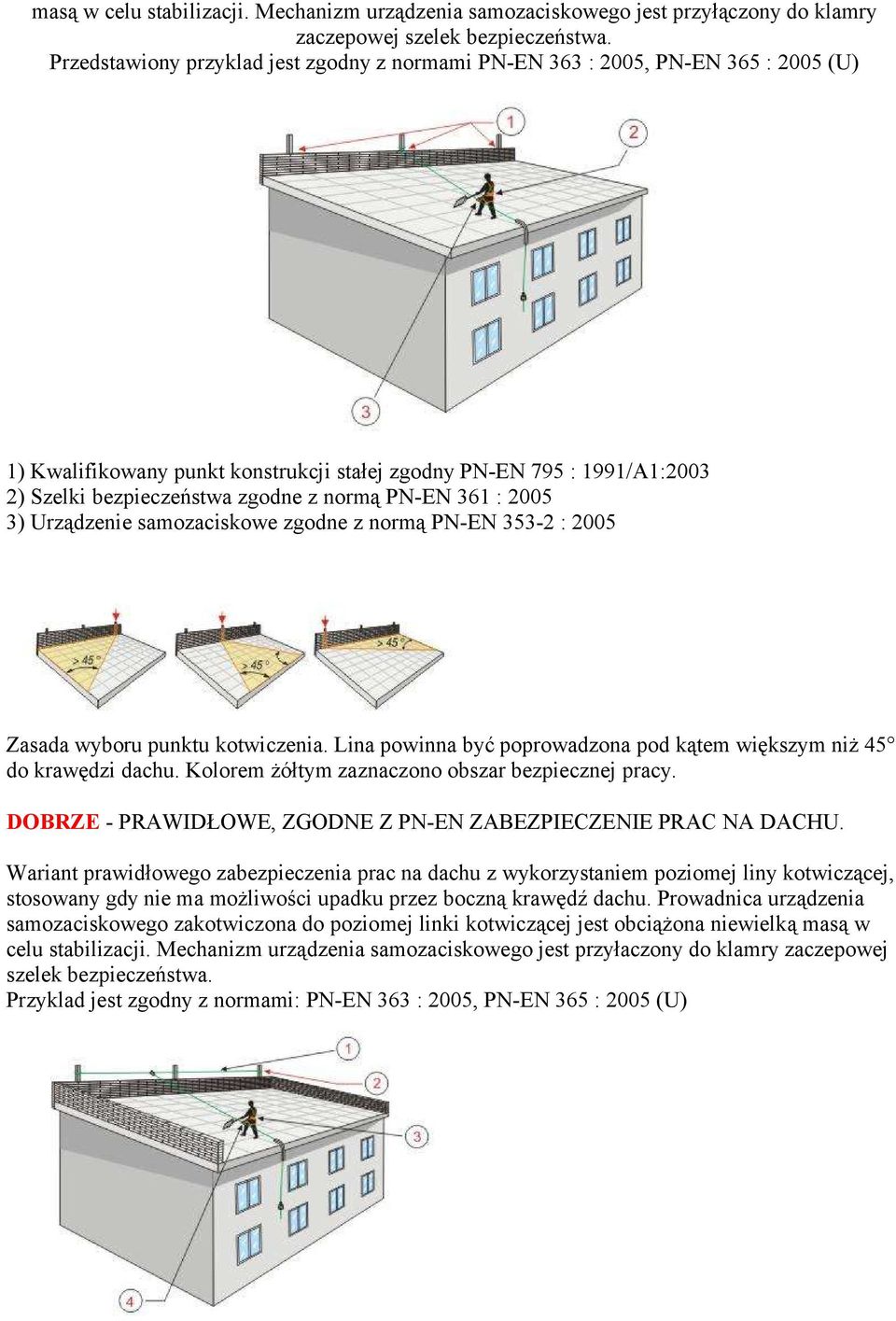 PN-EN 361 : 2005 3) Urządzenie samozaciskowe zgodne z normą PN-EN 353-2 : 2005 Zasada wyboru punktu kotwiczenia. Lina powinna być poprowadzona pod kątem większym niż 45 do krawędzi dachu.