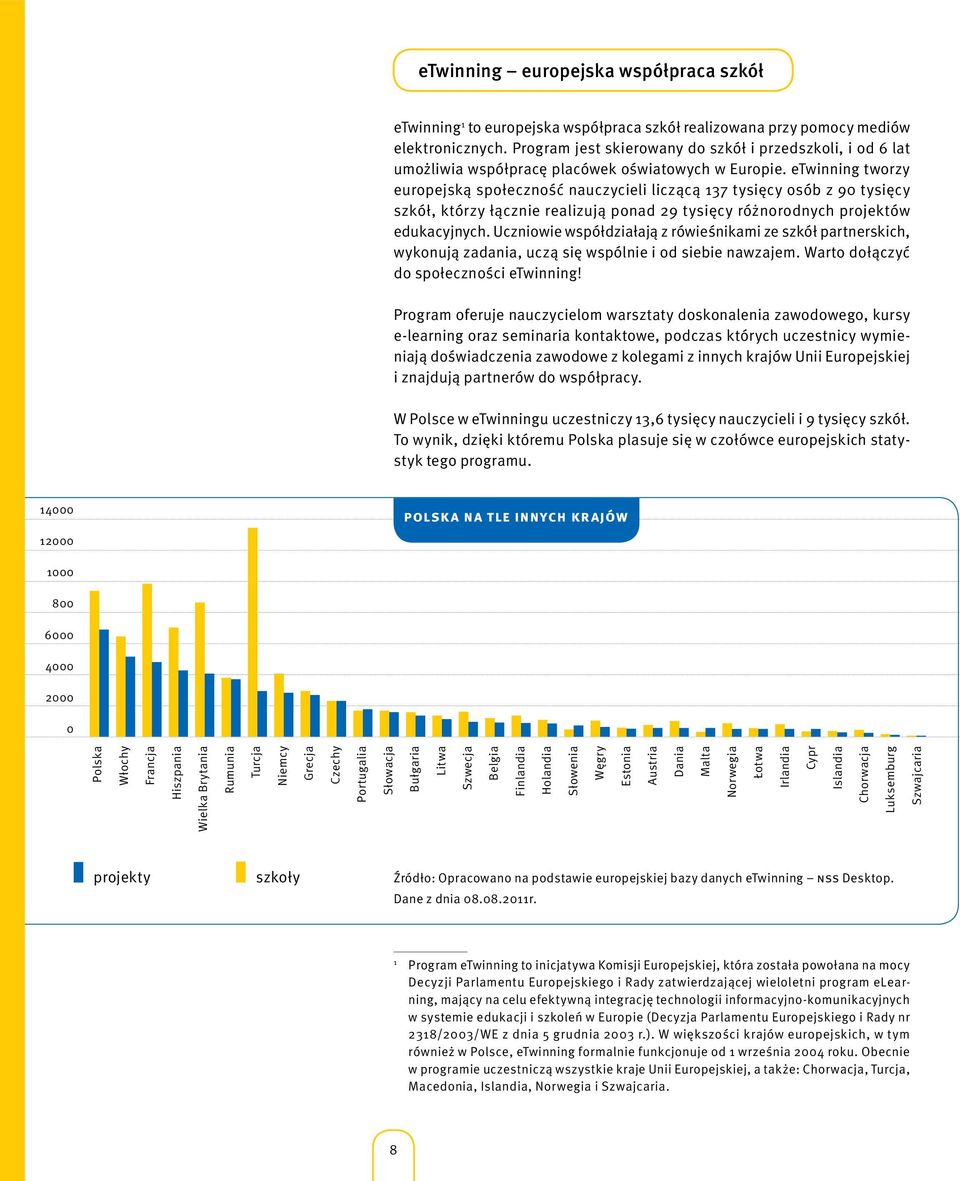 etwinning tworzy europejską społeczność nauczycieli liczącą 137 tysięcy osób z 90 tysięcy szkół, którzy łącznie realizują ponad 29 tysięcy różnorodnych projektów edukacyjnych.