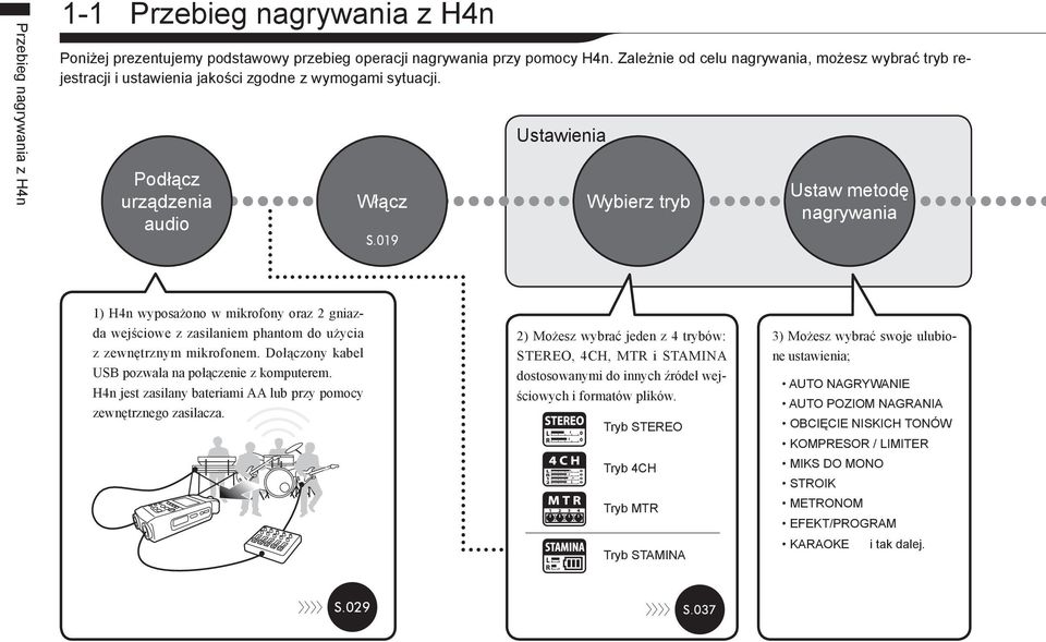 019 Ustawienia Wybierz tryb Ustaw metodę nagrywania 1) H4n wyposażono w mikrofony oraz 2 gniazda wejściowe z zasilaniem phantom do użycia z zewnętrznym mikrofonem.