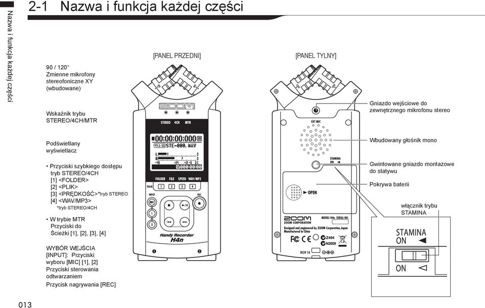 STEREO/4CH [1] <FOLDER> [2] <PLIK> [3] <PRĘDKOŚĆ>*tryb STEREO [4] <WAV/MP3> *tryb STEREO/4CH W trybie MTR Przyciski do Ścieżki [1], [2], [3], [4] Gwintowane